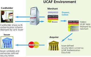 Transactions on the Internet and by mobile devices are protected by MasterCard&#8217;s Universal Cardholder Authentication Field (UCAF) &#8211; a standard, globally interoperable method of passing accountholder authentication data, at the point of interaction across all channels